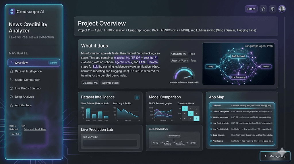 Crediscope AI