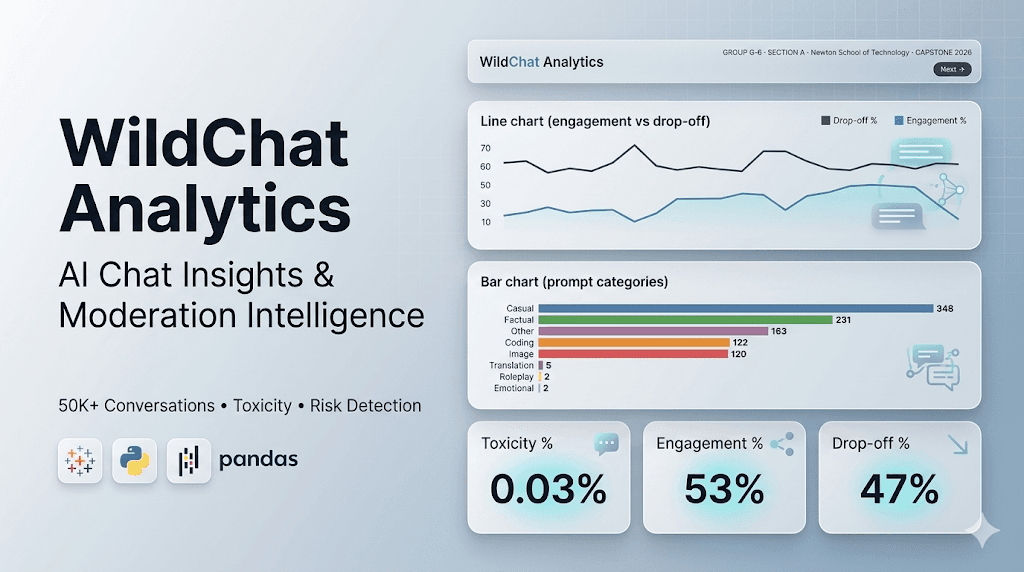 WildChat Analytics